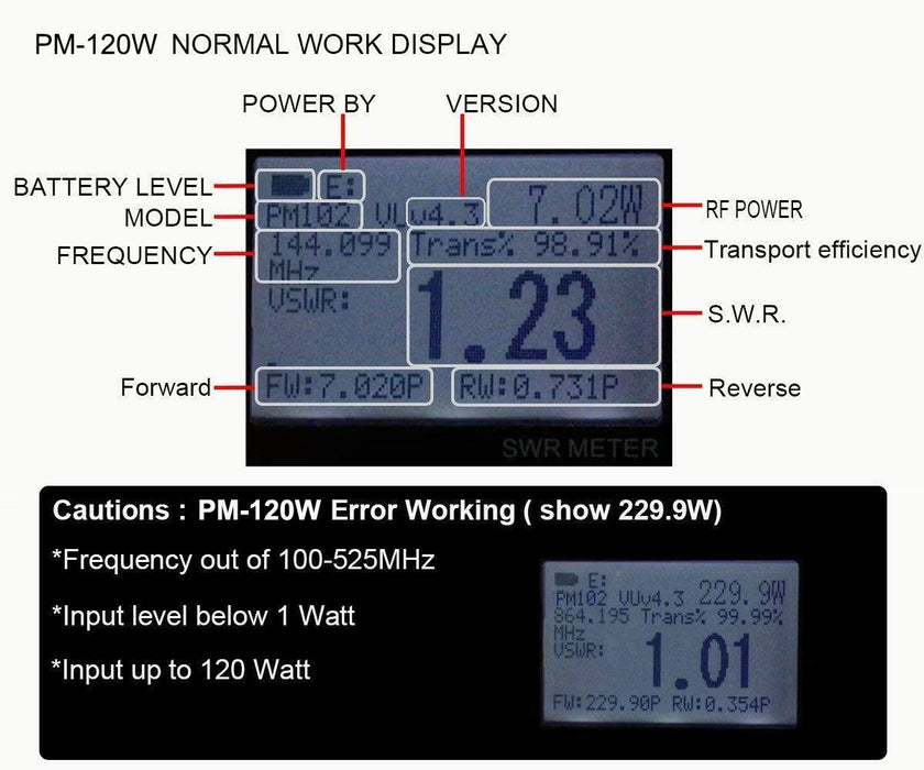 PM-120W V.S.W.R. & Power Meter